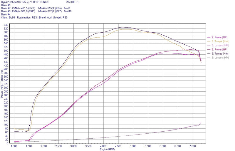 do88 BeastFlow Closed Intake System | RS3 8V, TTRS 8S