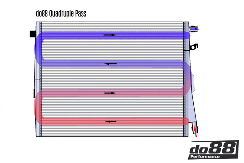 do88 Front Radiator | M2-M4 G8X